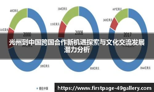 光州到中国跨国合作新机遇探索与文化交流发展潜力分析