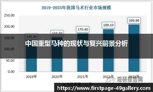 中国重型马种的现状与复兴前景分析